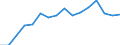 Indicator: Population Estimate,: Total, Not Hispanic or Latino, Two or More Races, Two Races Excluding Some Other Race, and Three or More Races (5-year estimate) in Buchanan County, MO
