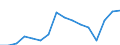 Indicator: Population Estimate,: Total, Hispanic or Latino, American Indian and Alaska Native Alone (5-year estimate) in Buchanan County, MO