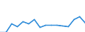Indicator: Population Estimate,: Total, Hispanic or Latino, Two or More Races, Two Races Excluding Some Other Race, and Three or More Races (5-year estimate) in Buchanan County, MO