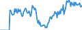 Indicator: Market Hotness:: Demand Score in Buchanan County, MO