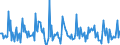 Indicator: Market Hotness:: Listing Views per Property in Buchanan County, MO