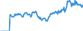 Indicator: Market Hotness:: Page View Count per Property Versus the United States in Buchanan County, MO