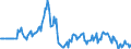 Indicator: Market Hotness:: Page View Count per Property in Buchanan County, MO
