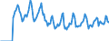 Indicator: Market Hotness:: Median Days on Market in Buchanan County, MO