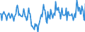 Indicator: Market Hotness:: Median Days on Market in Buchanan County, MO