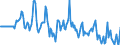 Indicator: Market Hotness:: Median Days on Market Versus the United States in Buchanan County, MO