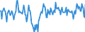 Indicator: Market Hotness:: Median Days on Market Day in Buchanan County, MO