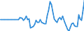 Indicator: Market Hotness:: Median Listing Price in Buchanan County, MO