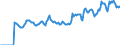 Indicator: Market Hotness:: Median Listing Price in Buchanan County, MO
