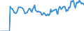 Indicator: Market Hotness:: Median Listing Price Versus the United States in Buchanan County, MO