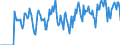 Indicator: Market Hotness:: Supply Score in Buchanan County, MO