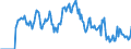 Indicator: Market Hotness: Hotness Rank in Buchanan County, MO: 