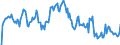 Indicator: Market Hotness: Hotness Rank in Buchanan County, MO: 