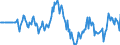 Indicator: Market Hotness: Hotness Rank in Buchanan County, MO: 
