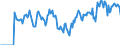 Indicator: Market Hotness: Hotness: Market Hotness: Hotness: Score in Buchanan County, MO