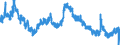 Indicator: Unemployed Persons in Buchanan County, MO: 
