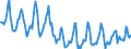 Indicator: Housing Inventory: Median Days on Market: in Buchanan County, MO