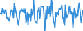 Indicator: Housing Inventory: Median Days on Market: Month-Over-Month in Buchanan County, MO