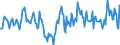 Indicator: Housing Inventory: Median Days on Market: Year-Over-Year in Buchanan County, MO