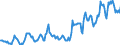 Indicator: Housing Inventory: Median: Listing Price in Buchanan County, MO