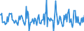 Indicator: Housing Inventory: Median: Listing Price Month-Over-Month in Buchanan County, MO