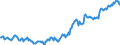 Indicator: Housing Inventory: Median: Listing Price per Square Feet in Buchanan County, MO