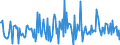 Indicator: Housing Inventory: Median: Listing Price per Square Feet Month-Over-Month in Buchanan County, MO