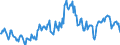 Indicator: Housing Inventory: Median: Listing Price per Square Feet Year-Over-Year in Buchanan County, MO