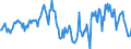 Indicator: Housing Inventory: Median: Home Size in Square Feet in Buchanan County, MO