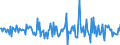 Indicator: Housing Inventory: Median: Home Size in Square Feet Month-Over-Month in Buchanan County, MO
