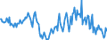 Indicator: Housing Inventory: Median: Home Size in Square Feet Year-Over-Year in Buchanan County, MO