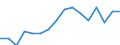Indicator: Population Estimate,: by Sex, Total Population (5-year estimate) in Caldwell County, MO