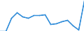 Indicator: Population Estimate,: Total, Not Hispanic or Latino, Black or African American Alone (5-year estimate) in Caldwell County, MO