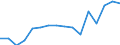 Indicator: Population Estimate,: Total, Not Hispanic or Latino, Two or More Races, Two Races Excluding Some Other Race, and Three or More Races (5-year estimate) in Caldwell County, MO