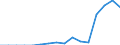 Indicator: Population Estimate,: Total, Hispanic or Latino, Two or More Races, Two Races Excluding Some Other Race, and Three or More Races (5-year estimate) in Caldwell County, MO