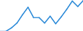 Indicator: Population Estimate,: olds with Children as a Percentage of Households with Children (5-year estimate) in Caldwell County, MO
