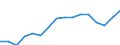 Indicator: Population Estimate,: Over Who Have Completed an Associate's Degree or Higher (5-year estimate) in Caldwell County, MO