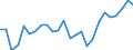 Indicator: Gross Domestic Product:: Private Goods-Producing Industries in Caldwell County, MO