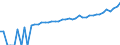 Indicator: 90% Confidence Interval: Upper Bound of Estimate of Median Household Income for Caldwell County, MO