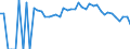 Indicator: 90% Confidence Interval: Lower Bound of Estimate of Related Children Age 5-17 in Families in Poverty for Caldwell County, MO