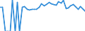 Indicator: 90% Confidence Interval: Lower Bound of Estimate of People of All Ages in Poverty for Caldwell County, MO