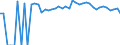 Indicator: 90% Confidence Interval: Upper Bound of Estimate of Related Children Age 5-17 in Families in Poverty for Caldwell County, MO
