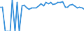 Indicator: 90% Confidence Interval: Upper Bound of Estimate of People of All Ages in Poverty for Caldwell County, MO