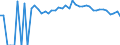 Indicator: 90% Confidence Interval: Upper Bound of Estimate of People Age 0-17 in Poverty for Caldwell County, MO