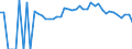 Indicator: 90% Confidence Interval: Lower Bound of Estimate of Percent of Related Children Age 5-17 in Families in Poverty for Caldwell County, MO