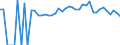 Indicator: 90% Confidence Interval: Lower Bound of Estimate of Percent of People of All Ages in Poverty for Caldwell County, MO