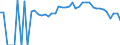 Indicator: 90% Confidence Interval: Lower Bound of Estimate of Percent of People Age 0-17 in Poverty for Caldwell County, MO