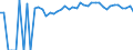 Indicator: 90% Confidence Interval: Upper Bound of Estimate of Percent of Related Children Age 5-17 in Families in Poverty for Caldwell County, MO