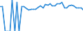 Indicator: 90% Confidence Interval: Upper Bound of Estimate of Percent of People of All Ages in Poverty for Caldwell County, MO