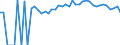 Indicator: 90% Confidence Interval: Upper Bound of Estimate of Percent of People Age 0-17 in Poverty for Caldwell County, MO